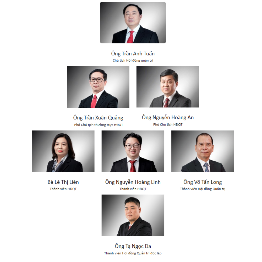 Hội đồng quản trị